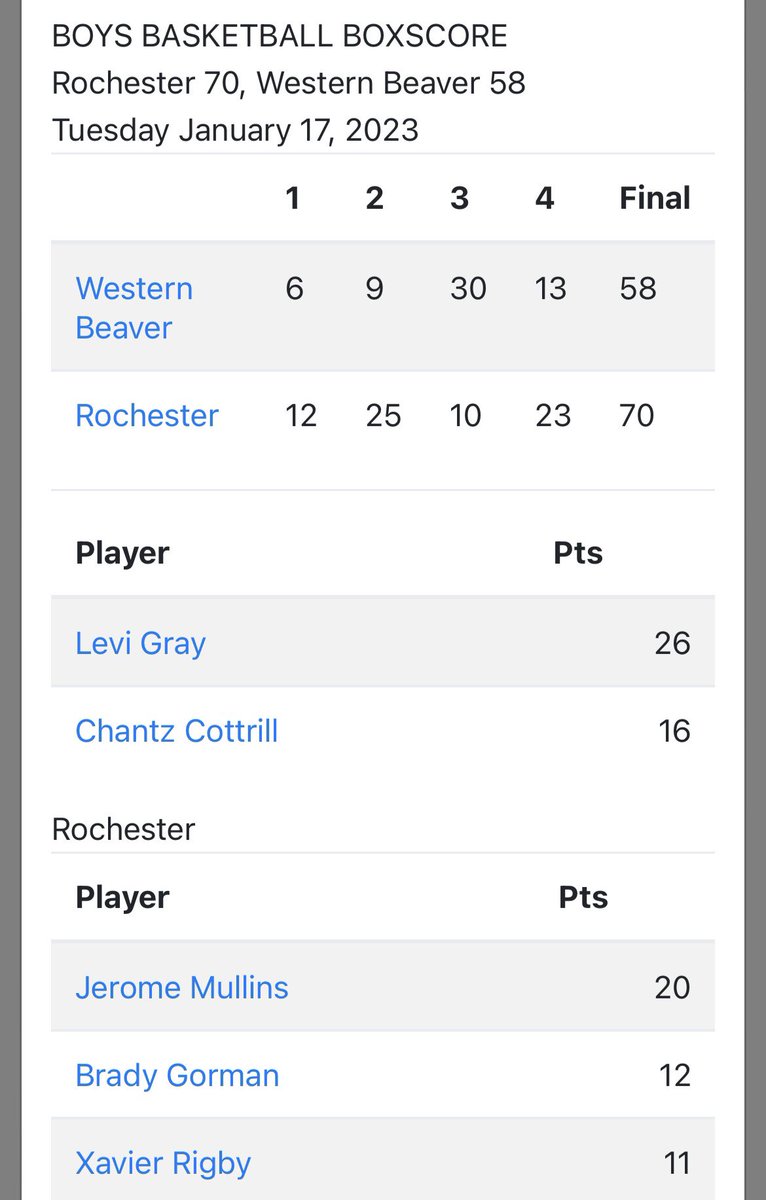 Strick🏀Hoops (@strickhoopsllc) on Twitter photo Fam vs Fam🤜🤛 <a href="/levi89906505/">Levi Gray</a> with the most Buckets, but <a href="/BGorman07/">Brady Gorman</a> and <a href="/ByrdXavier4/">Xavier Byrd</a> get the Buckets and a Dub!! #ATTACK #GetBuckets #StrickHoopsFam Fam vs Fam🤜🤛 <a href="/levi89906505/">Levi Gray</a> with the most Buckets, but <a href="/BGorman07/">Brady Gorman</a> and <a href="/ByrdXavier4/">Xavier Byrd</a> get the Buckets and a Dub!! #ATTACK #GetBuckets #StrickHoopsFam
