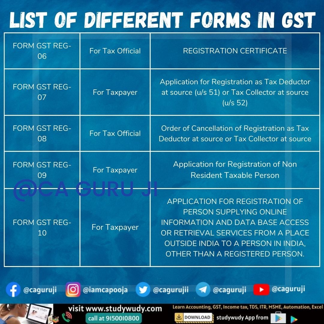 cagurujii's tweet photo. Here are list of Different forms under GST for GST Registration process. Keep follow us for more such updates 
#caguruji #GST #incometax #GSTforms #GSTregistration #GSTreturns #GSTfilings #GSTupdates #Tax #new https://t.co/Mi9Uw5ABDB