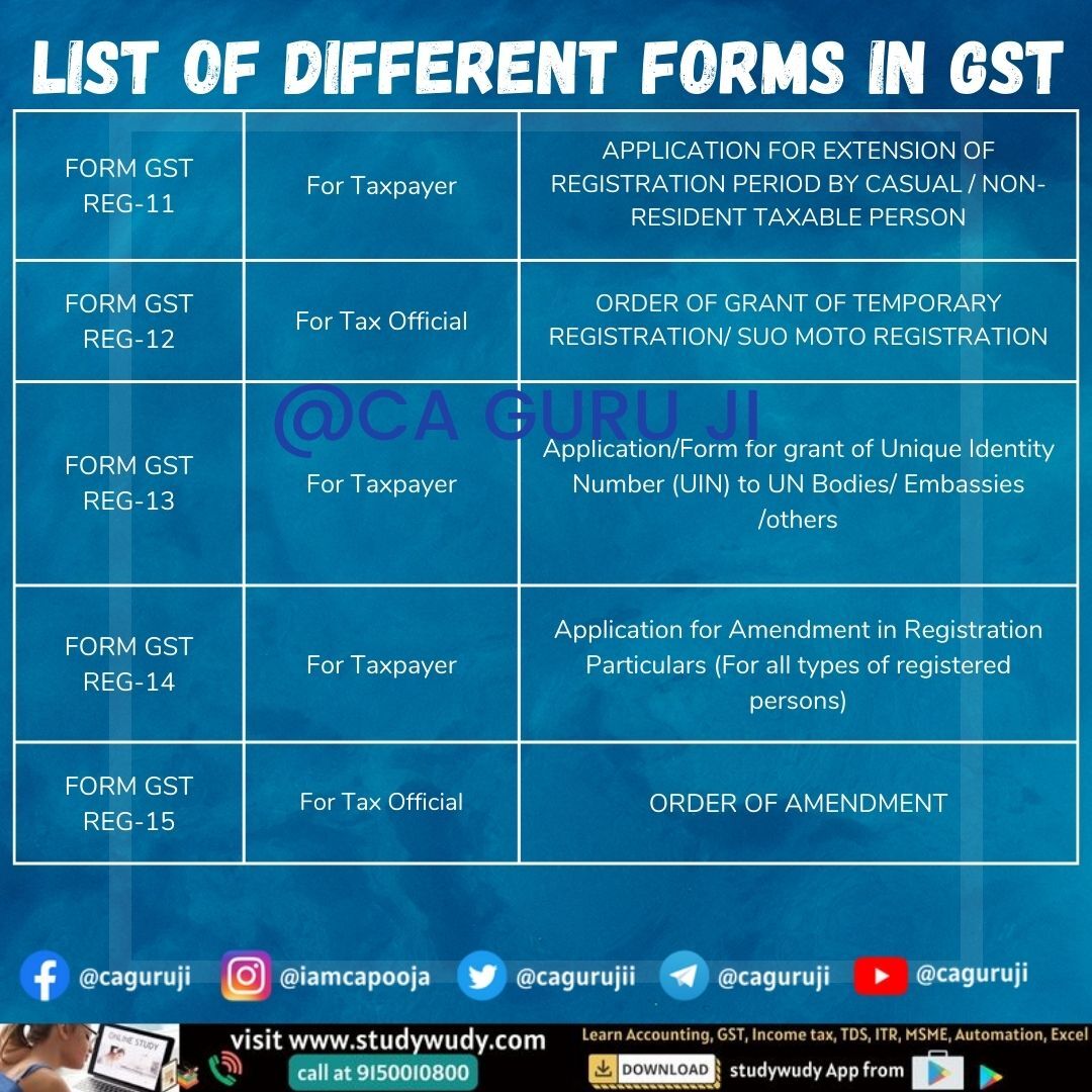 cagurujii's tweet photo. Here are list of Different forms under GST for GST Registration process. Keep follow us for more such updates 
#caguruji #GST #incometax #GSTforms #GSTregistration #GSTreturns #GSTfilings #GSTupdates #Tax #new https://t.co/Mi9Uw5ABDB