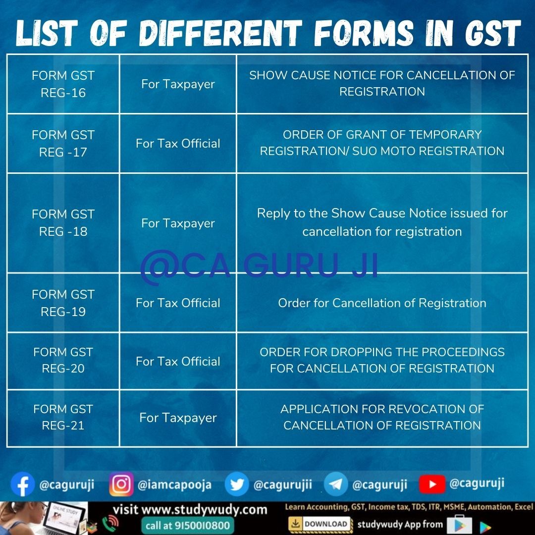 cagurujii's tweet photo. Here are list of Different forms under GST for GST Registration process. Keep follow us for more such updates 
#caguruji #GST #incometax #GSTforms #GSTregistration #GSTreturns #GSTfilings #GSTupdates #Tax #new https://t.co/Mi9Uw5ABDB