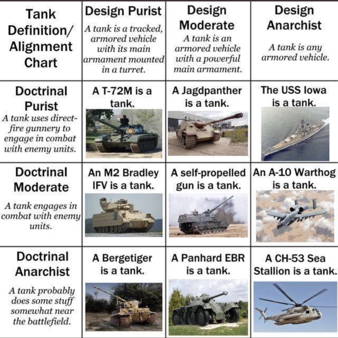 clapierre12's tweet photo. @KingofCav can you weigh in on if the USS Iowa is a tank or not? https://t.co/MkJPGcv6d9