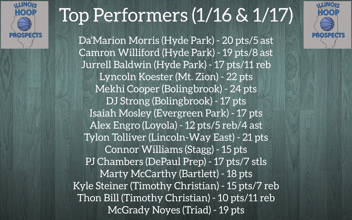Illinois Hoop Prospects tweet media