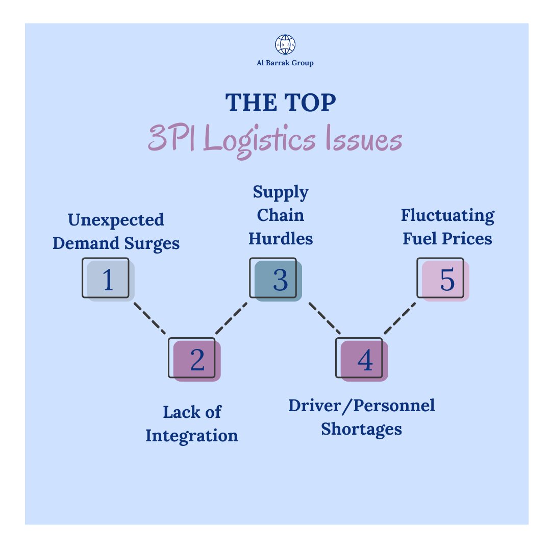 ABSAGroup1's tweet photo. #3pl #Thirdparty #logistics #issues #solve #thirdpartylogistics #Transportation #supplychain #supplychainmanagement #automation #inflation #shipping #maritime #increasingprices #integration #RealTime https://t.co/TgohRO0baL