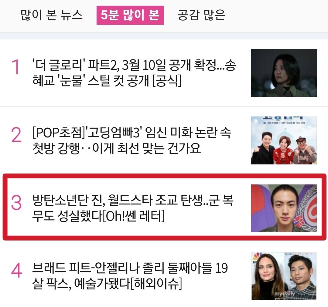 #SeokjinTrends 

Naver trending:
- main page
- #4 most viewed article 
- #3 most viewed article in 5 minutes

🔗n.news.naver.com/entertain/topi…

#중대장훈련병_석진아_수고했어
#이제부터_조교김석진
#우리의우주_석진아사랑해
#Jin #방탄소년단진