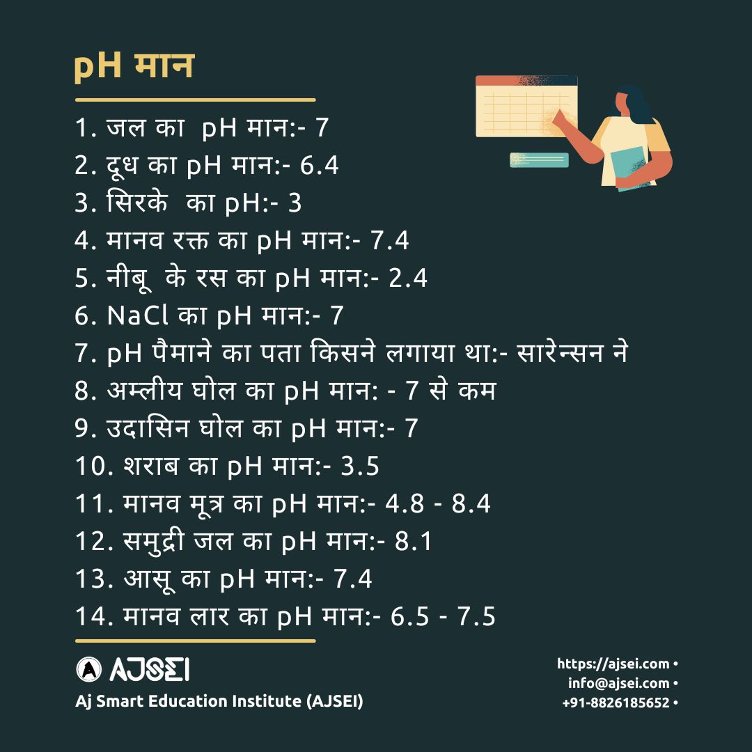 ajsei_official's tweet image. pH Value by AJSEI

#phvalue #science #sciencenotes #generalscience #gs #ajsei