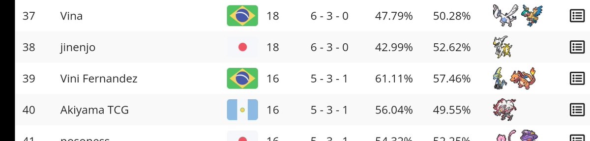 Akiyamatcg's tweet image. Late Night SZN 6 Special #23 posición 40/249 usando a Zorra de Hisui es muy agresivo cuando quiere jejeje dejo la receta @ZachLesagePTCG

#MadHouse33 #BeeBad #Cineflick #RagnarGamingTeam #Esports #Guatemala #Pokemontcg #Pokemontcgo #AkiyamaTcg