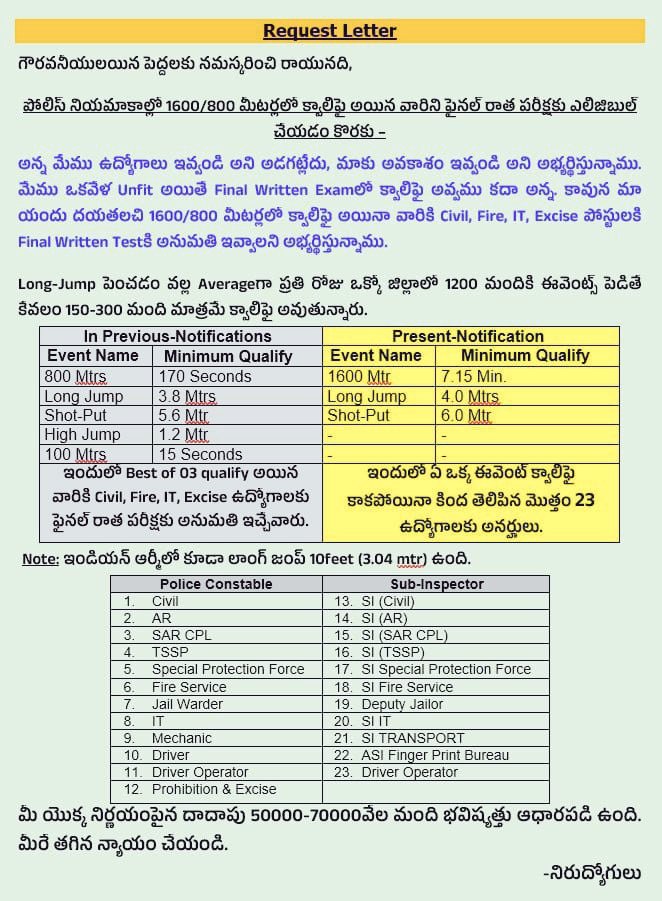 vinodkumar4858's tweet photo. రన్నింగ్ క్వాలిఫై అయినవారికి మేన్స్ కి అవకాశం ఇవ్వండి🙏🙏 #JusticeForTspoliceAspirants #JusticeForTspoliceAspirants #JusticeForTspoliceAspirants #JusticeForTspoliceAspirants #JusticeForTspoliceAspirants #JusticeForTspoliceAspirants #JusticeForTspoliceAspirants @KTRTRS @trsharish https://t.co/2OmKIxEYiq