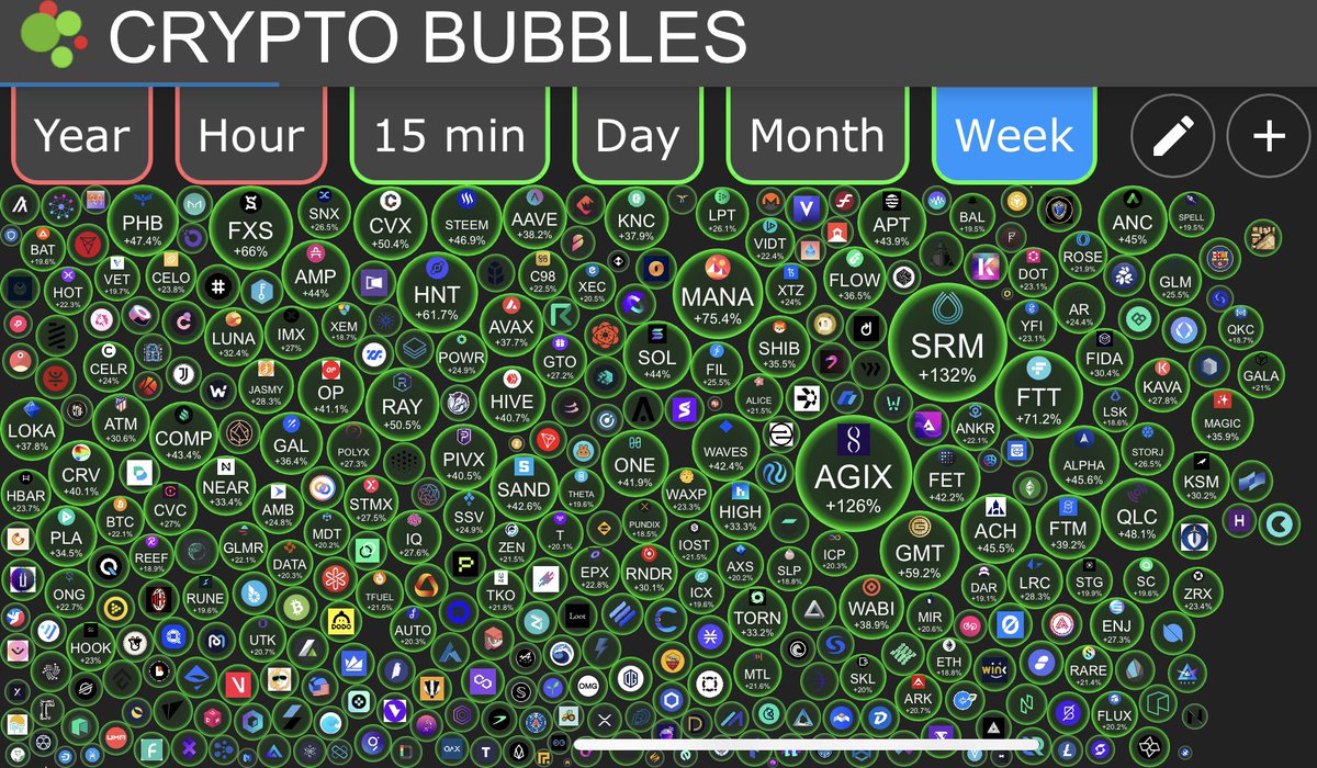 ดูจาก Liquidation map ก็ยังมีความเป็นไปได้อยู่ว่าวีคนี้ BTC อาจจะไม่หลุด 20K หรือ Reject กลับมา ปกติฝั่ง Long จะโลภกว่า Short เจ้ามักไม่ค่อยรีบล้าง แต่ Week และ Month มี return >20% ซึ่งสูงมาก มีผู้คน TP และ LP ให้เห็นกันแล้ว ถ้ามากไปเงินคงไม่พอจ่าย