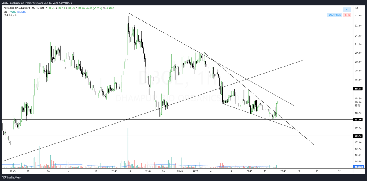 iTradeCharts's tweet image. #DBOL possible support and resistance drawn. #nseindia #bseindia .. I think its reversing from support.