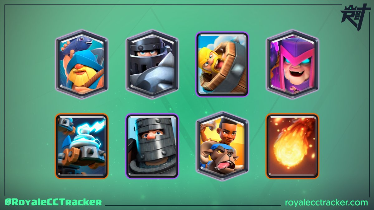 Royale Classic Challenge Tracker (@royalecctracker) on Twitter photo .<a href="/EltavitoPER/">octavio torres</a> (Octavio) la está rompiendo, ganó un desafío clásico el día miércoles, 18 de enero de 2023 a las 4:41 GMT y ahora suma un total de 5 desafíos clásicos ganados #ClashRoyale
Mazo: link.clashroyale.com/deck/es?deck=2… .<a href="/EltavitoPER/">octavio torres</a> (Octavio) la está rompiendo, ganó un desafío clásico el día miércoles, 18 de enero de 2023 a las 4:41 GMT y ahora suma un total de 5 desafíos clásicos ganados #ClashRoyale
Mazo: link.clashroyale.com/deck/es?deck=2…