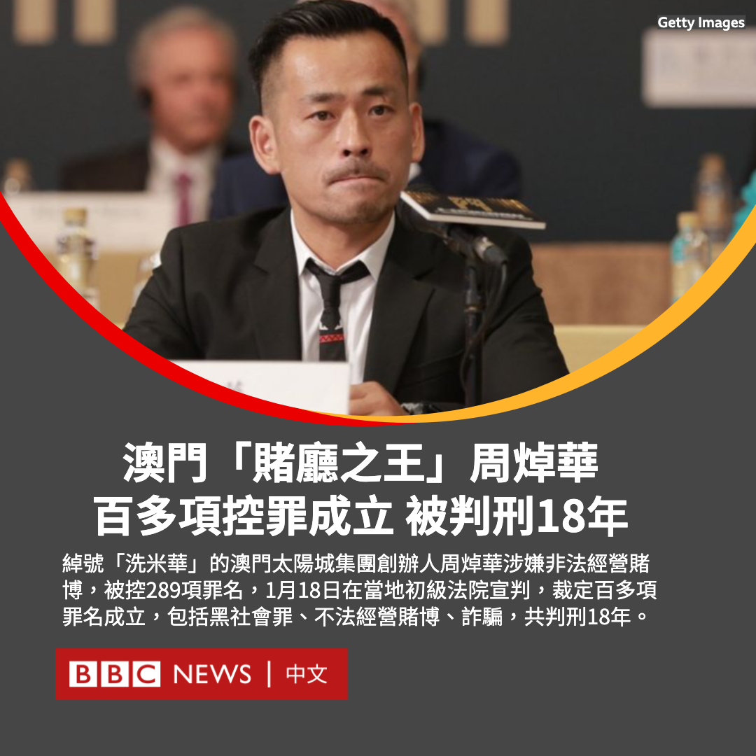 bbcchinese's tweet photo. 48岁的澳门太阳城集团创办人周焯华涉嫌非法经营赌博，被控289项罪名，合共判刑18年。

案件周三在当地初级法院宣判，周焯华被裁定的百多项罪名包括黑社会罪、不法经营赌博及诈骗罪。

周焯华案源于2021年11月浙江温州侦办其所涉嫌的跨境赌博犯罪案件，并获澳门检察院批准逮捕。 https://t.co/uZ5Lp4yf6z