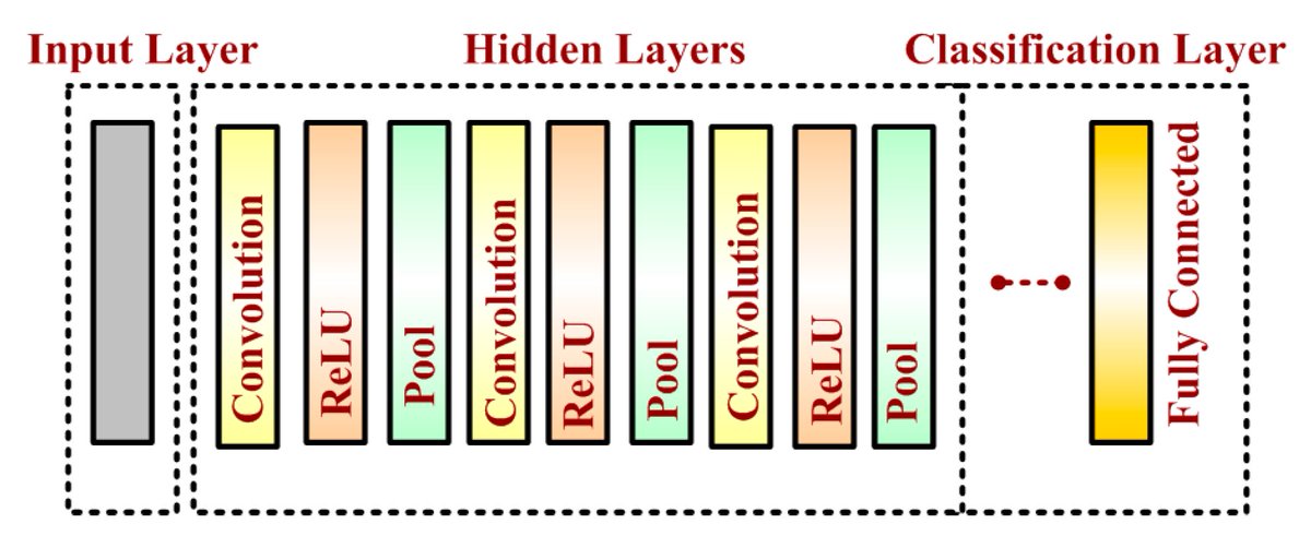Sensors_MDPI's tweet image. #highlycitedpaper
Improved Handwritten Digit Recognition Using Convolutional Neural Networks (CNN)
mdpi.com/1424-8220/20/1…
#CNN #handwrittendigitrecognition #OCR