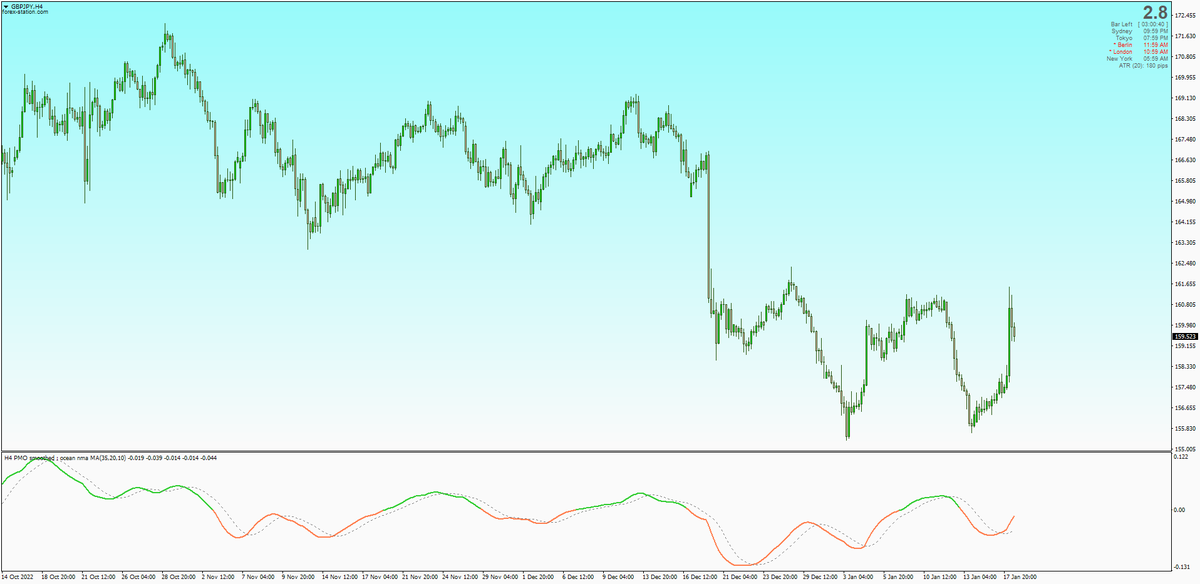 forex_station's tweet photo. 🖥️ The PMO (Price Momentum Oscillator) differs from the traditional MOM/ROC indicators as it adds Smoothing + Normalization into the mix. This version by Mrtools &amp; Kvak comes complete with all averages filters as well as a choice of display options. D/L: https://t.co/AKbtrlVt9w https://t.co/mpmO9ZTGBw
