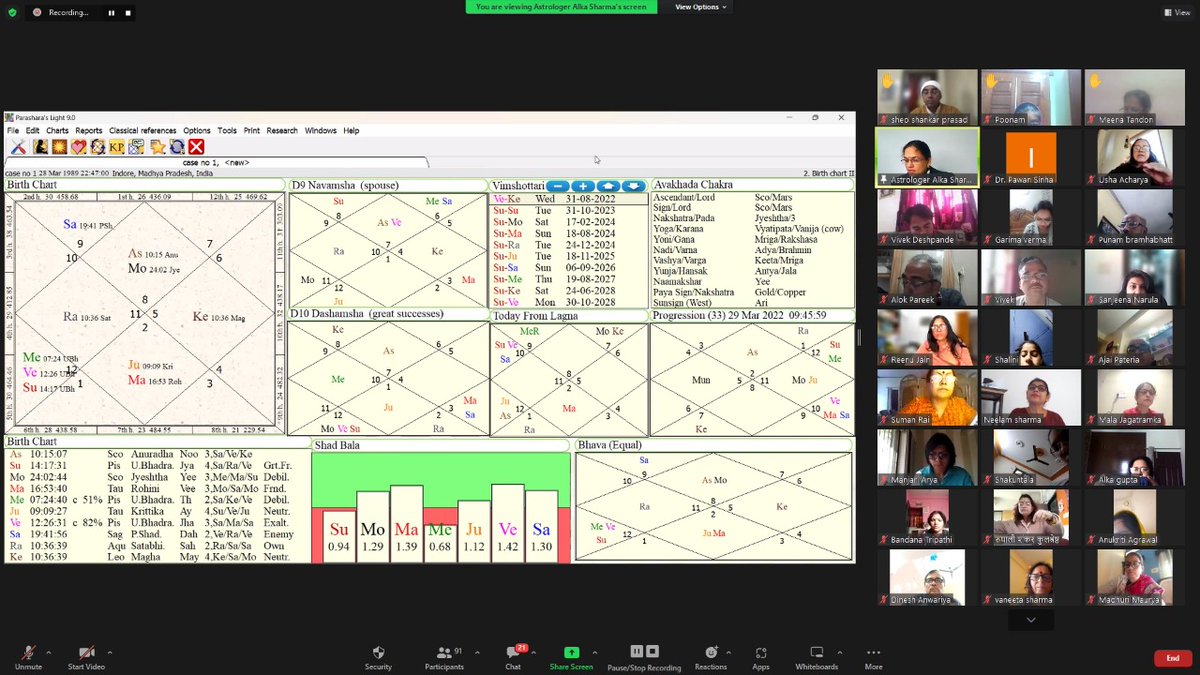 Iriwindia's tweet image. #IRIW #AstrologyClasses #Astrology #wednesdaythought    
ज्योतिष प्रभाकर 2022 -23 की कक्षा में सभी विद्यार्थियों ने आचार्या अलका शर्मा जी के मार्गदर्शन में ‘शिक्षा’ विषय का अध्ययन किया। जातक के जीवन में शिक्षा के बारें मैं विवेचना करने हेतु अलग-अलग कुंडलियों का अभ्यास किया गया|