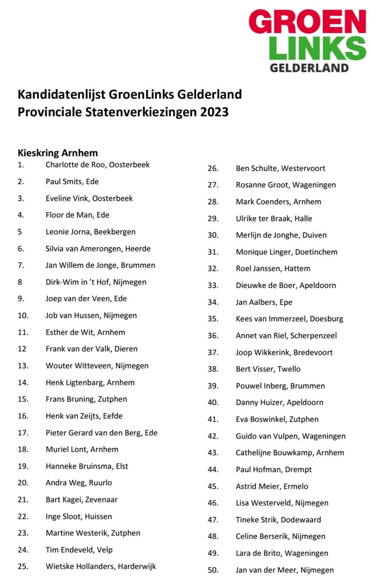 Liemers goed present op  kandidatenlijst <a href="/GLGld/">GroenLinks Gelderland</a> Provinciale Statenverkiezingen 15 maart.
21: <a href="/BartKagei/">Bart Kagei</a>, wethouder <a href="/GLZevenaar/">GroenLinksZevenaar</a>
26: Ben Schulte, fractievoorzitter @GroenLinksWvt
30: Merlijn de Jonghe, fractievoorzitter @GroenLinksDuiven
Gelderland #groener &amp; #eerlijker
#kangewoon