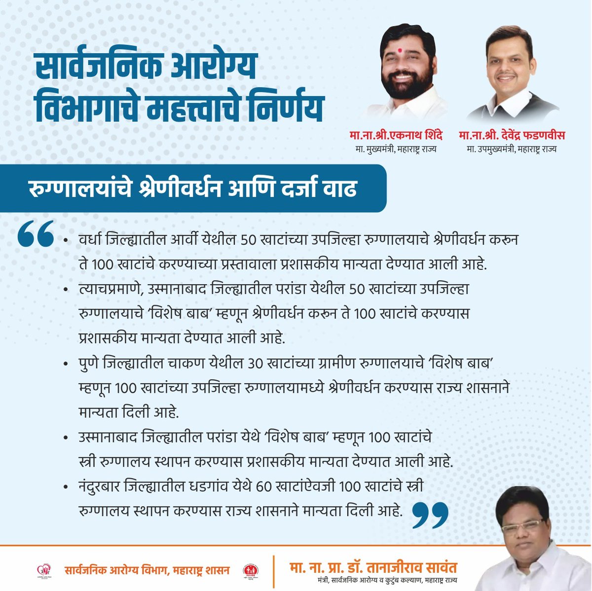 LogicGateio's tweet photo. सार्वजनिक आरोग्य विभागाचे महत्त्वाचे निर्णय...
रुग्णालयांचे श्रेणीवर्धन आणि दर्जा वाढ
#beds #MahaArogya #mahahealth #ImportantDecision #Increasequality @CMOMaharashtra @mieknathshinde @Dev_Fadnavis @TanajiSawant4MH https://t.co/GrKkx4Kwwv