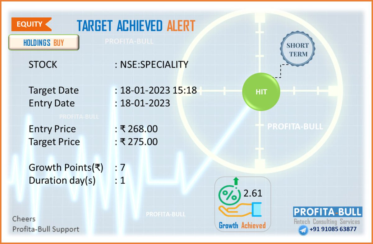 profita_bull's tweet photo. [HOLDING - SHORT TERM] #Target Achieved Alert! 🎯

#benefai #equity #fintech #india #nifty #trading #Ai #advisory #Services #startupindia #profitstories #bullmarket https://t.co/EHxXxoKcff