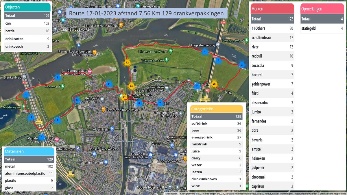 Lekjutter's tweet photo. #statiegeld op drankverpakkingen werkt als een tierelier tegen zwerfafval. 
Op 129 drankverpakkingen slechts 9 plastic flessen waarvan 4 met statiegeld.
Zie hier de resultaten van het zwerfafvalonderzoek van de Lekjutter van gisteren. ⤵️ https://t.co/jgIBwUAUjT