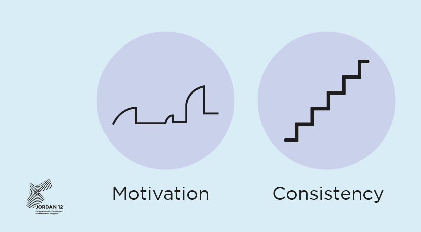 Instead of being motivated, be disciplined