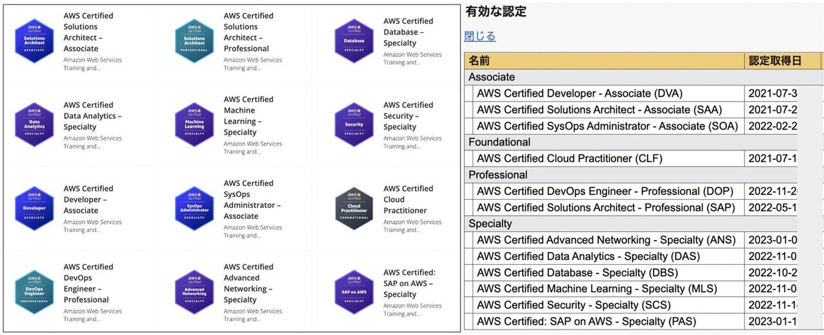 imo_canele's tweet photo. 手取り14.5万円のAWS12冠エンジニア
ここに爆誕🎉🎉🎉 https://t.co/3v9zcg3KC5