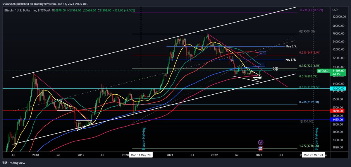 Snazzy | 8g.btc tweet media