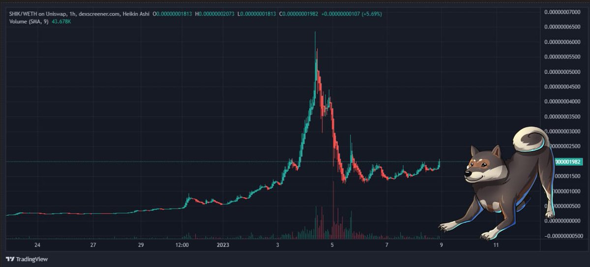 Crypto Army (GISELLE) -@thesuccalls_Official tweet media