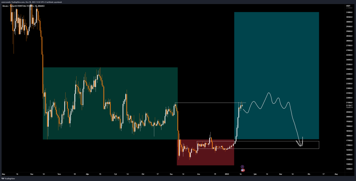 traderomercan's tweet photo. #btc https://t.co/GPUAilR5Dp