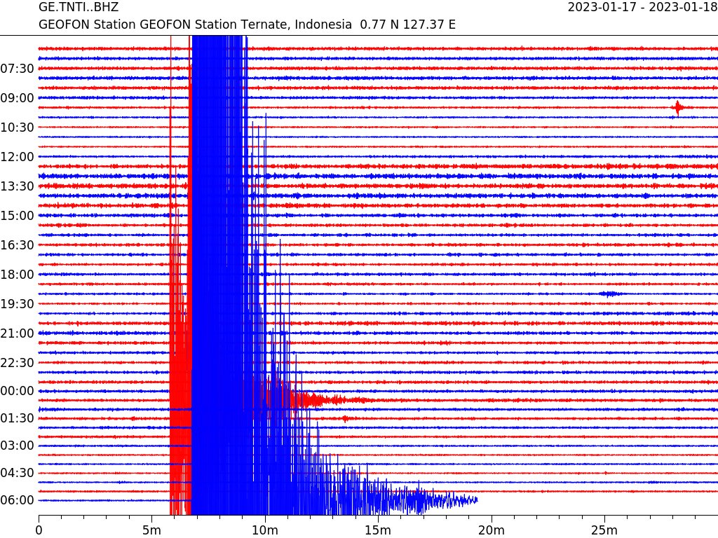 AlMaXx8017's tweet photo. 📝 #Sismograma (#seismogram) de la estación TNTI (#Ternate), una de las más cercanas al reciente terremoto de magnitud 7.0 [#BMKG] del mar de Molucca, 🇮🇩 #Indonesia.

#gempa 
#earthquake https://t.co/O2ux677vFR