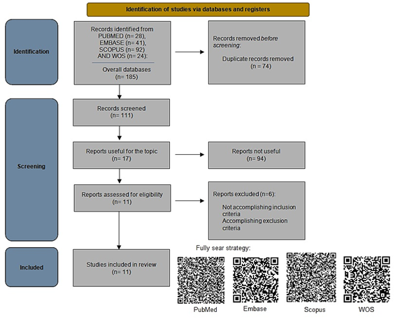 Oral_MDPI's tweet photo. 📢 Read our recent publication:

📚 Could Periodontitis Aggravate Psoriasis?—An Update by Systematic Review
🔗 https://t.co/4sDTD0CsoD

👨‍🔬 by Cecilia Fabiana Márquez-Arrico et al.
🏫 University of Valencia (@UV_EG), Dr. Peset University Hospital (@gvadrpeset)

 #periodontitis https://t.co/c94LdTUslq
