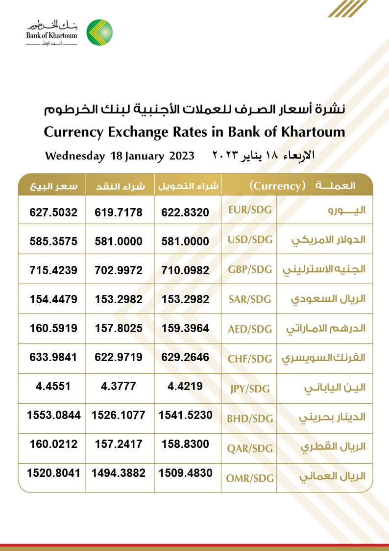 bankofkhartoum's tweet photo. نشرة #اسعار_الصرف_للعملات_الاجنبية في بنك الخرطوم ليوم الاربعاء، الموافق 18 يناير 2023م.
#نحن_حاضرين_لخدمتكم
#حول_قروشك_بالبنك
#بنك_الخرطوم
#أنت_أولا 
Currency #Exchange_Rates in Bank of Khartoum, On Wednesday, 18 January 2023
#BOK
#We_R_Here_To_Serve_U https://t.co/71b10lmtJI