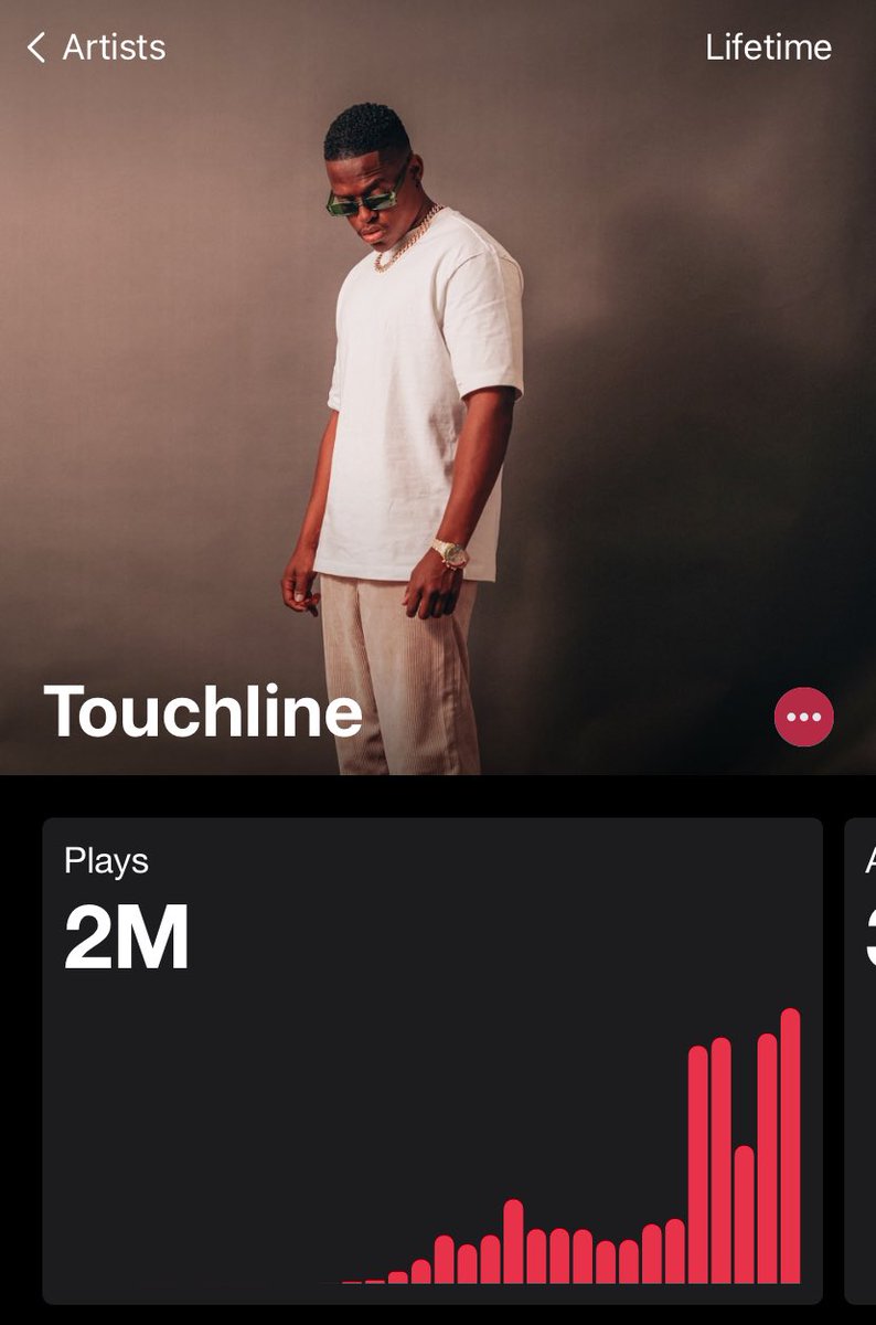 TouchlineTruth's tweet photo. Kancani Kancani. Grateful for #SOON2 and everyone that worked on it. This is an even bigger year. I’ll be back when I have more to give you. Peace❤️ https://t.co/zHuUHmwTsd