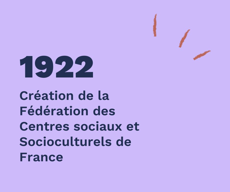 centresociaux's tweet photo. [LE SAVIEZ-VOUS ❔] 
Le premier centre social en #France est né à #Paris en 1896 ! En 1922 la FCSF voit le jour. Aujourd'hui, c'est plus de 1400 structures qui constituent notre réseau. Vous avez forcément un centre social près de chez vous !
#CSXRESEAUSOCIAL https://t.co/ba7ca6bVFF