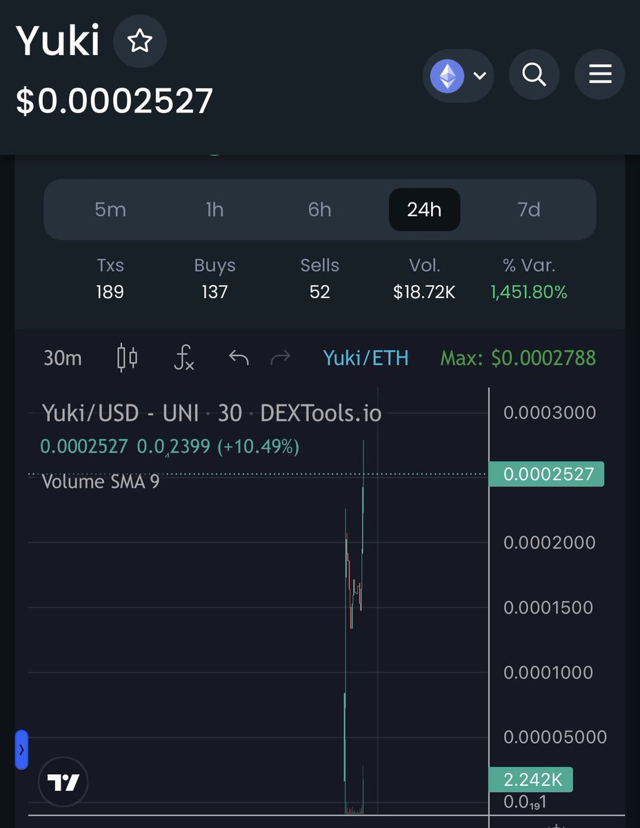 Yukijoroerc's tweet photo. So the story begins... $YUKI 

https://t.co/bW1224ScSj https://t.co/C5gRzHnnsl
