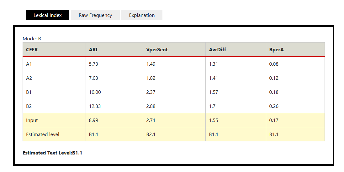 iwasenenglish's tweet photo. CVLA: CEFR-based Vocabulary Level Analyzer
英文を貼り付けて、パスワード（Historyと書いてある真上に書いてあります）を入力してsubmitを押すだけで、すべての語彙がCEFR-JのWordlistのどれに分類されているかを色分けしてくれます
共通テスト第6問Aで分析してみました
https://t.co/oMamlYKaKa https://t.co/5Ck2ILm6do