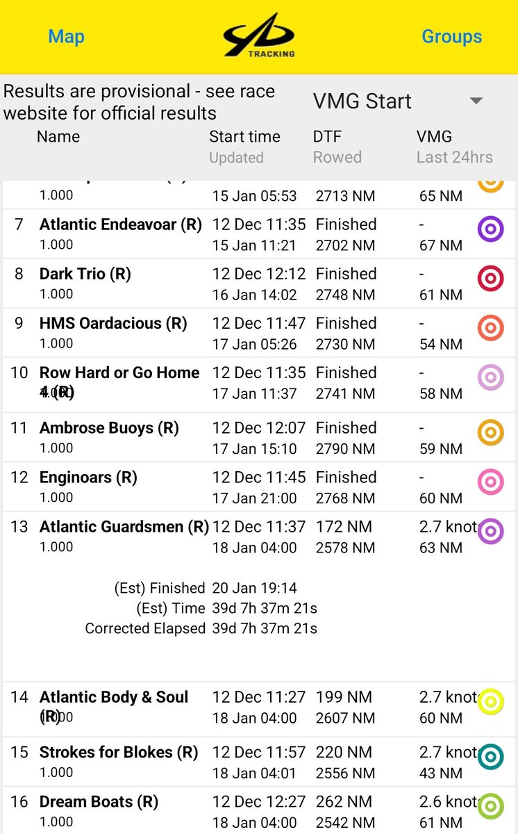 The final push for the  @Rbx_ScotsGuards Team #AtlanticGuardsmen

Estimated to row into Antigua on 20th January after 39 days rowing on the challenging @ACampaigns 

We're following the boat and the final nautical miles rowed, keep going team 💪

@army_ocean_row #TWAC2022