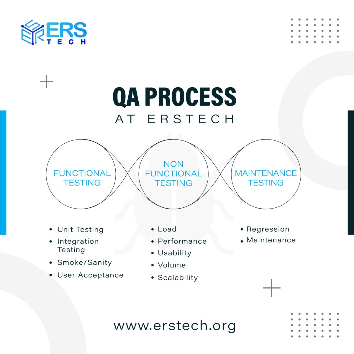 ErstechInfo's tweet photo. Begin with taking action, then ensure accuracy, and finally strive for excellence.
-
-
-
-
#erstech #software #inspiration #QA #SQA #process #qaprocess #skills #talent #projects #work #webuild #careers #successtogether #softwarehouse #guidence #technique #accuracy #excellence https://t.co/IuV9BYP1yQ