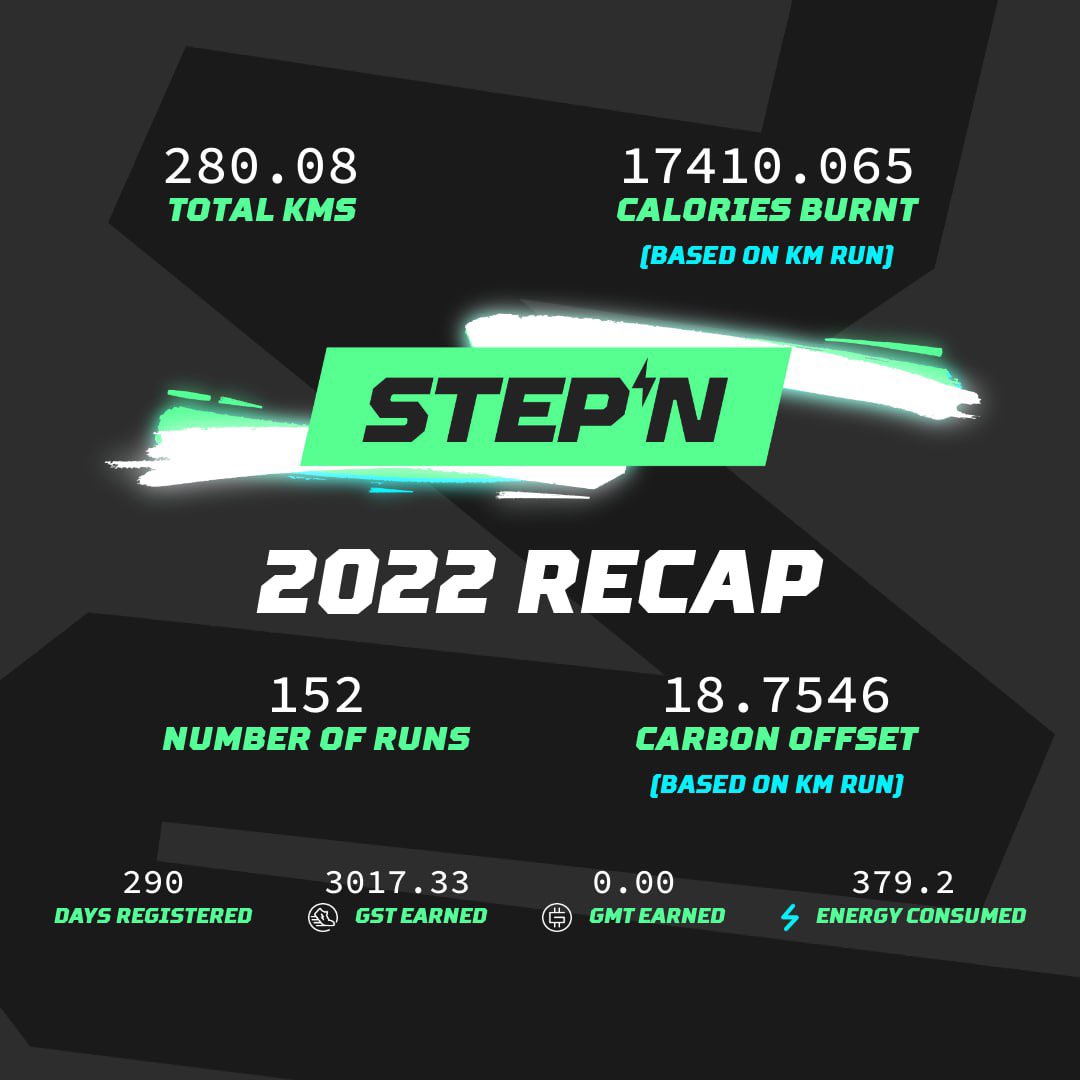 HigginsGY's tweet image. Check out my 2022 #STEPN Fitness Report 📜

     It’s been inspiring seeing the progress of so many fellow STEPNers, living their best lives physically 💪

     Be sure to check your email for your personal @STEPNOfficial breakdown, and share your story!

     #STEPN2022RECAP