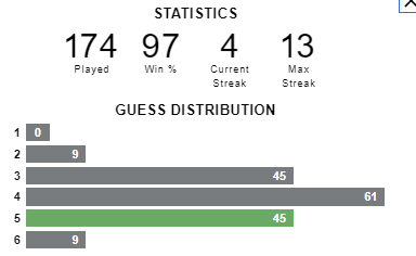 Long since Wordle Tweets disappeared... I have to share this unintended symmetry :-)