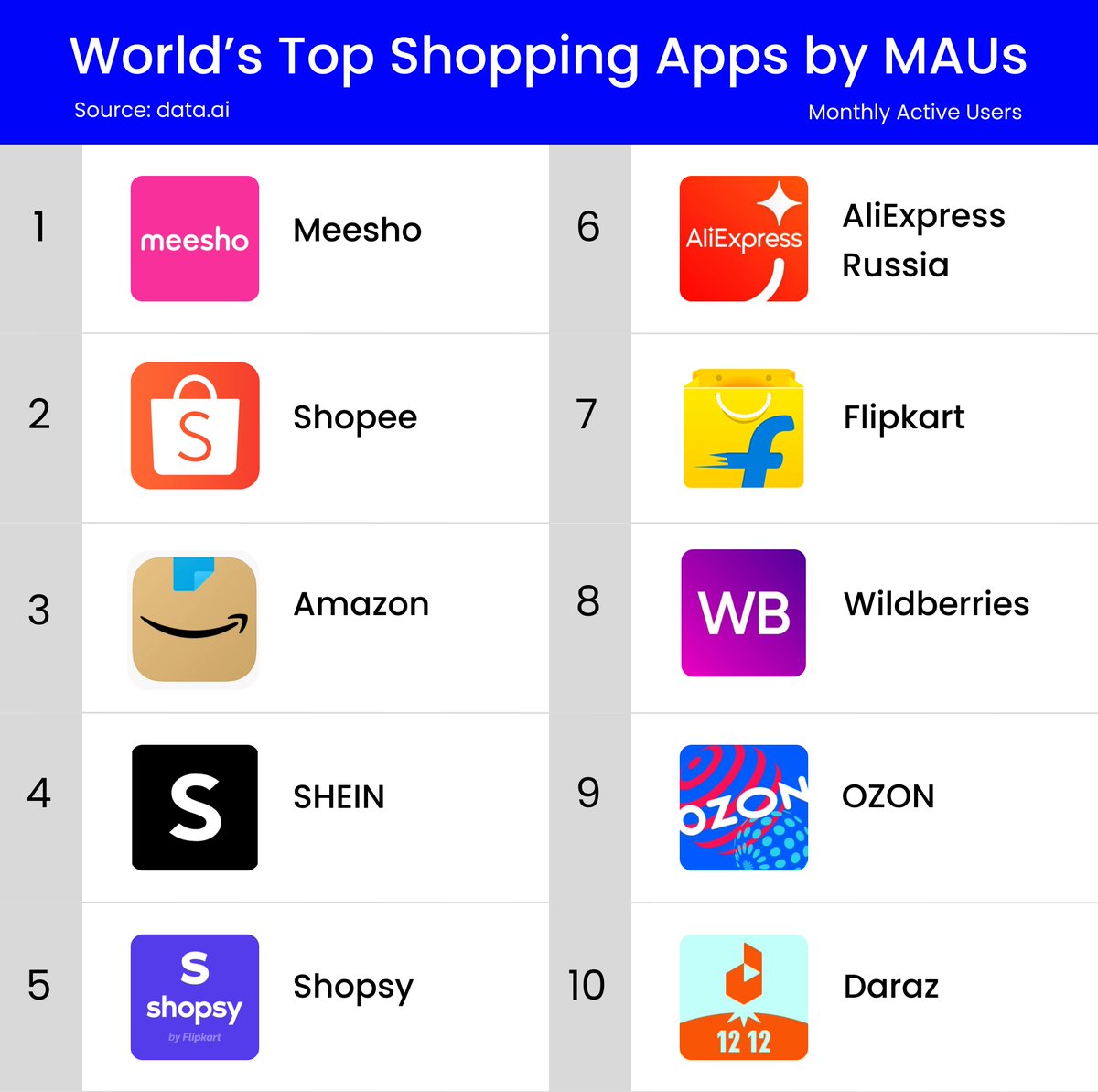 Meesho_Official's tweet photo. What keeps bringing you back to the Meesho app?
1. Like for affordability
2. Comment for variety
3. Retweet for local market wali feel

Regardless of your answer, thank you 🙏 

For more: https://t.co/vlqL00ikPz 
#MeeshoBuildingForBharat #ECommerce https://t.co/YgyNyYM4P9
