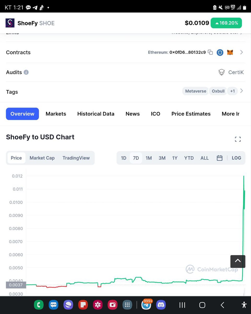 ShoeFyio's tweet photo. A staggering 169% upside! ๐To the๐
Fellow #Shoebeasts let's march towards leaving a mark in the NFT Utility space. We making historical gains in the Top #Metaverse Projects in 2023.
Join us on Discord -https://t.co/bqoo3za6mQ
#WAGMI #NFT #NFTCommunity #NFTGiveaways #NFTGame https://t.co/OFsidmMjRx