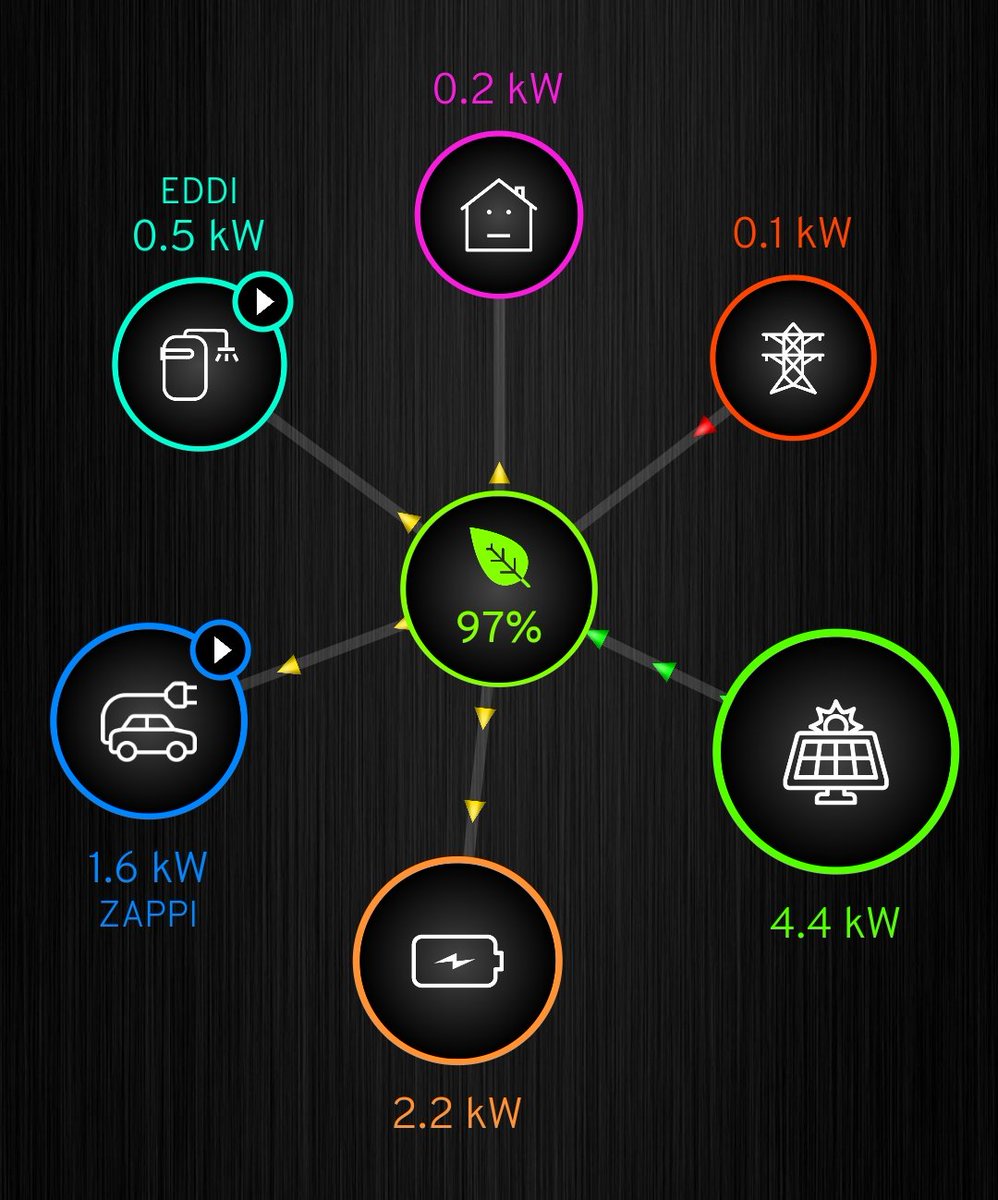 Alastair 💙🇪🇺💚 @ajggeoger@vivaldi.net tweet media