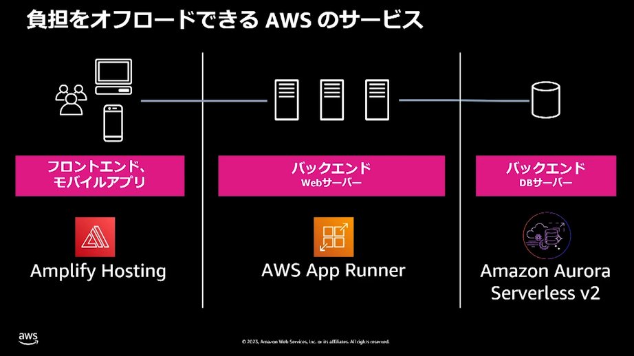 hooooooooolly's tweet image. #AWSBuilders