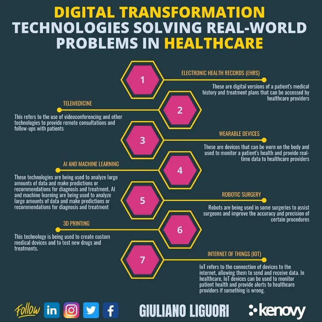ingliguori's tweet photo. Exciting to see the wide variety of #digitaltechnologies being used in the #healthcare industry for #digitaltransformation, including #EHRs, #telemedicine, #wearabledevices, #AI, #roboticSurgery, #3Dprinting and #IoT.
Check out https://t.co/f26k4AqCtM
By @ingliguori! #healthT… https://t.co/OchgTurGVB