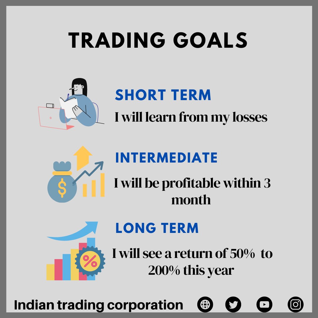 Indiantradings's tweet photo. Trading goals

#trading #tradinggoals #tradingsetup #tradingtips #tradingmindset https://t.co/hhl6mGPI1G