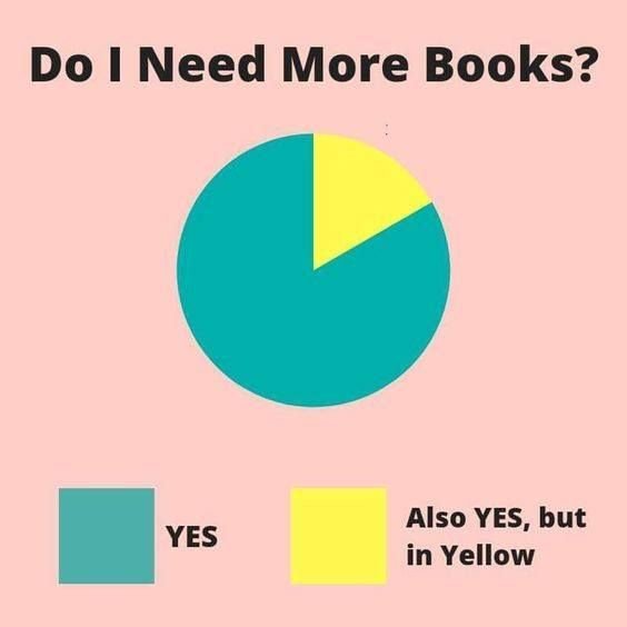 A while ago my boyfriend sent me this. He knows me well. 😅📚❤️ #booklover #readinglove #readinglife #toomanybooks #TBRoverload #piechartperfection