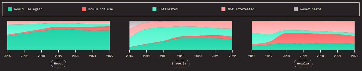 sschaffranek's tweet photo. Yay data!

I find these charts incredibly fascinating https://t.co/DrezuLO4ni