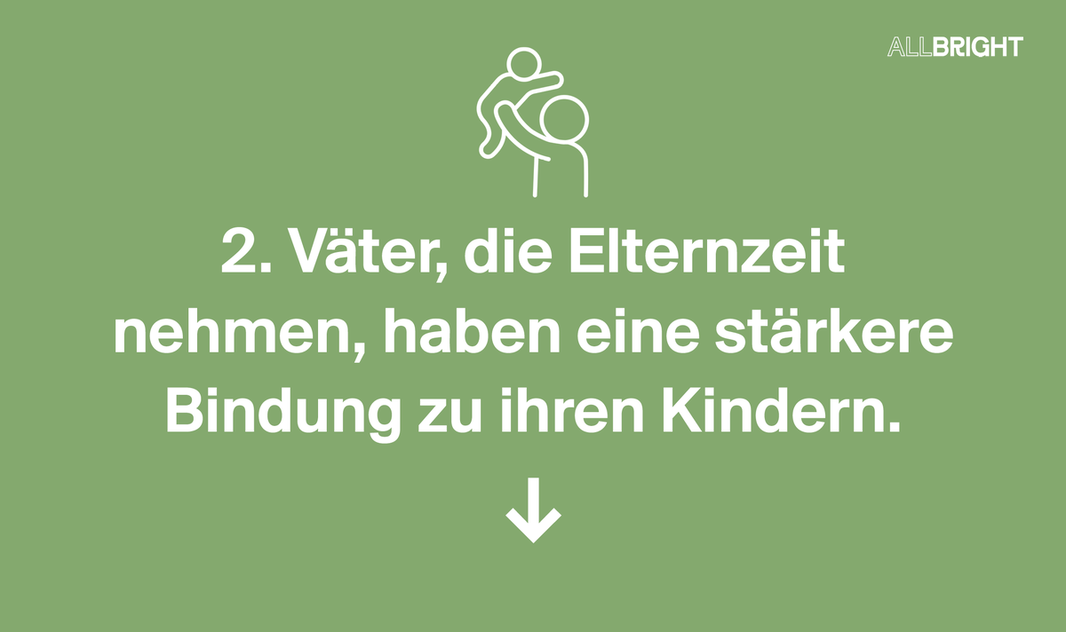 AllBrightGer's tweet photo. 👨🍼 #Väter, übernehmt die Hälfte der #Elternzeit! So hat eure Partnerin mehr Zeit für ihre Karriere – und ihr profitiert auch. Wie? Wir haben euch 7 Forschungsergebnisse zusammengestellt. Heute: Nr. 2⃣👇 #fiftyfifty #Partnerschaftlichkeit https://t.co/tdfX2AjtgE