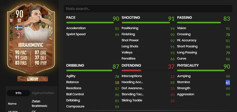 Nur noch 61 Ausdauer...

RIP an alle Besitzer und Fans dieser Karte

Absoluter Skandal und respektlos dem Konsumenten gegenüber !

#FIFA23