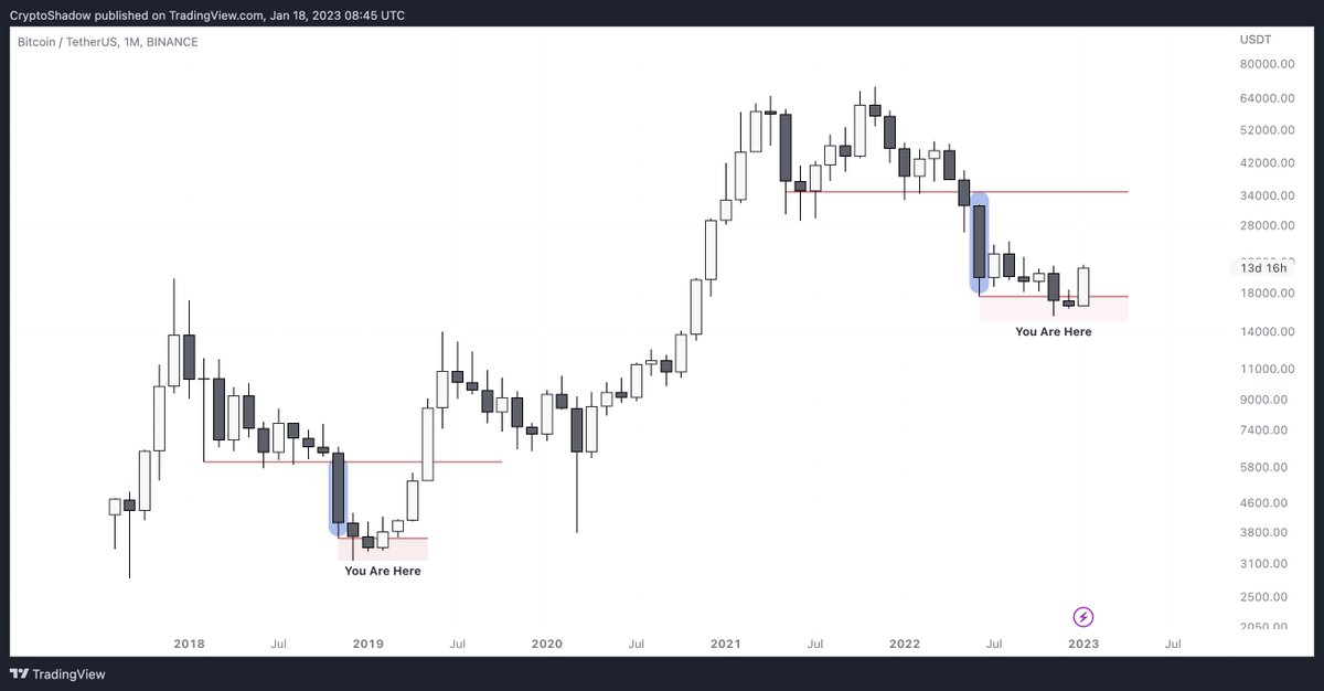 CryptoShadow 👑 tweet media