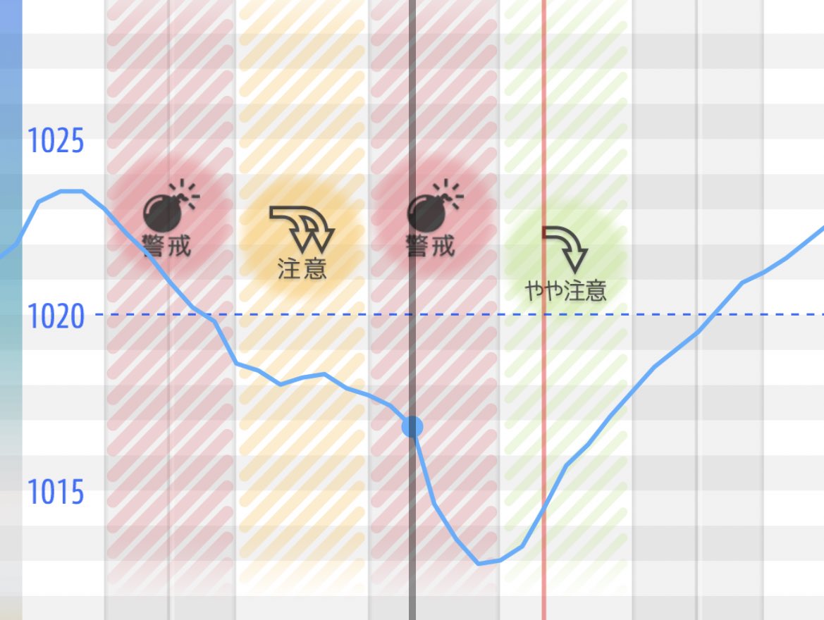 今日どうしてしんどくてだるくてもう無理〜〜〜😵ってなってたんだけど免罪符見つけてホッとした

これじゃあ仕方ないよなあ！！ https://t.co/4TqhNN7nUD